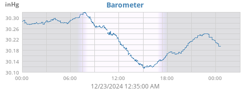 daybarometer