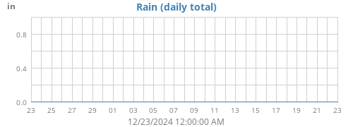 monthrain