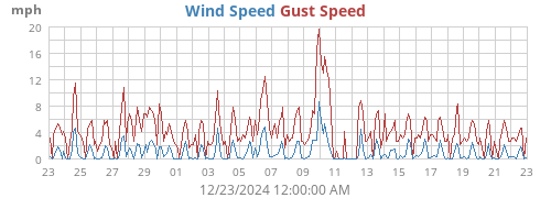 monthwind